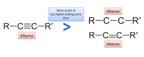 Acidic Character of Alkynes