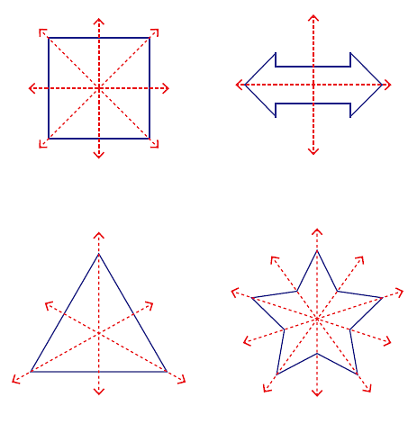 Draw lines of symmetry in the figure - Teachoo Maths - Line of Symmetr