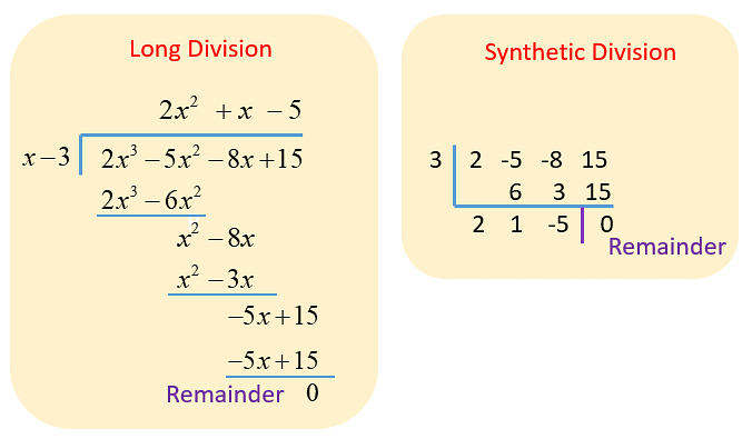 synthetic-division-concept-polynomials-steps-examples