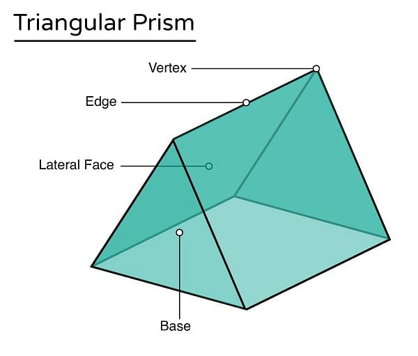 triangular prism in real life