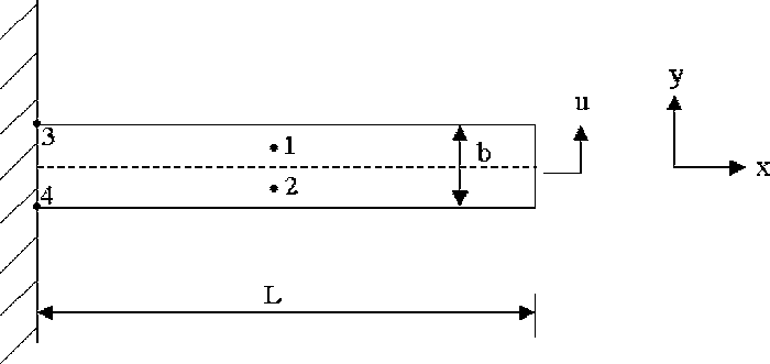 cantilever beam moment of inertia formula