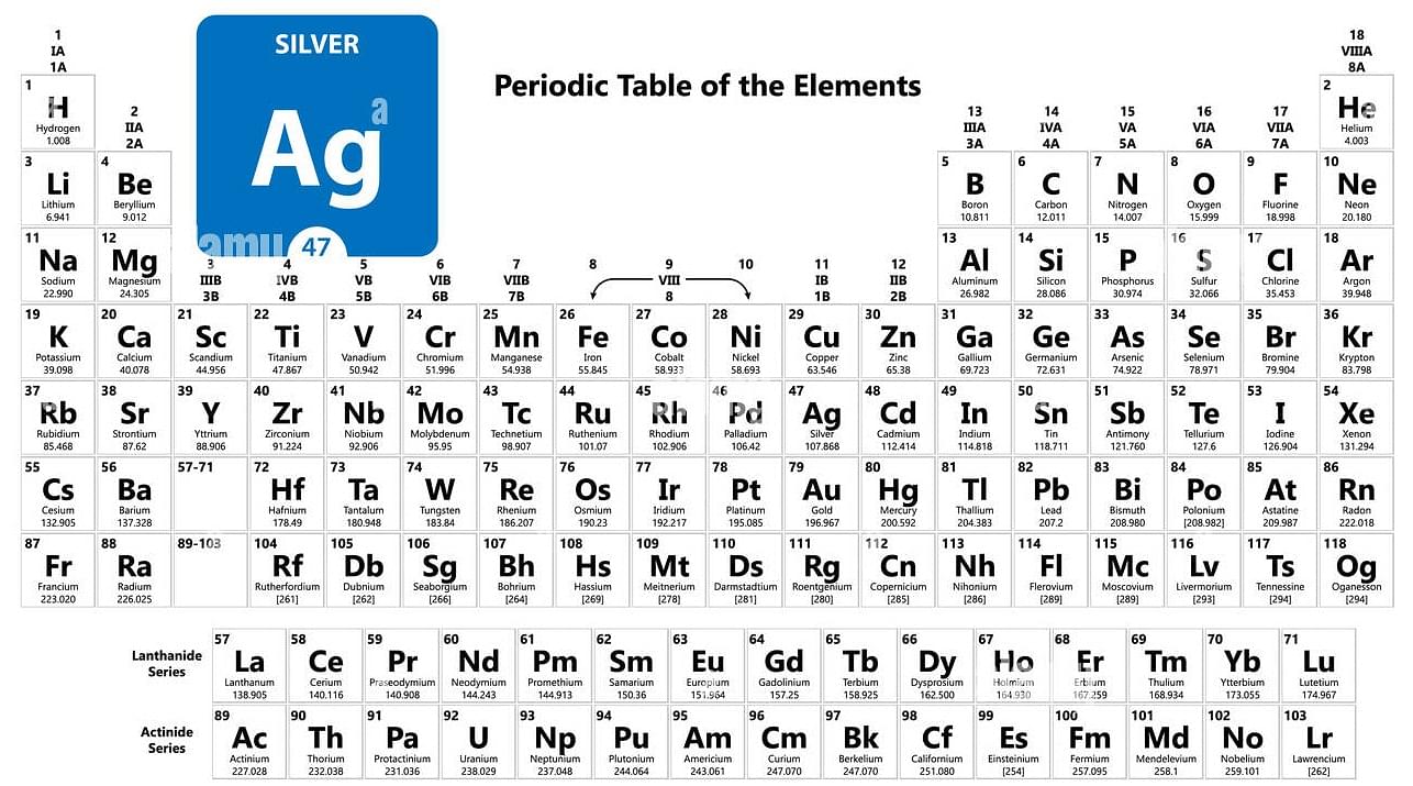 Silver, Facts, Properties, & Uses