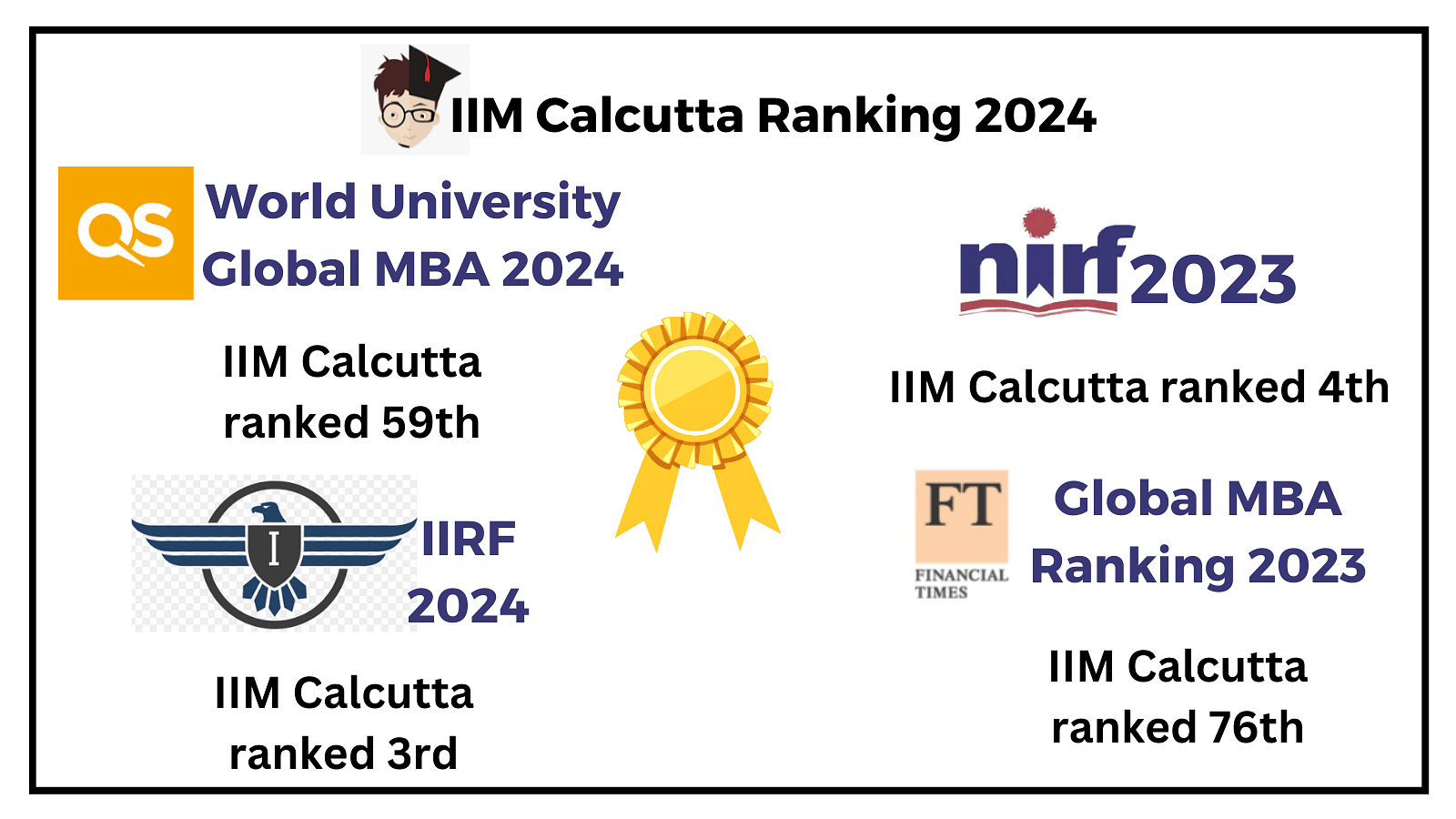 IIM Calcutta Ranking 2024 IIRF, NIRF, QS Ranking, Business Today