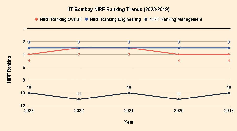 IIT Bombay NIRF Ranking Trends (2023-2019)