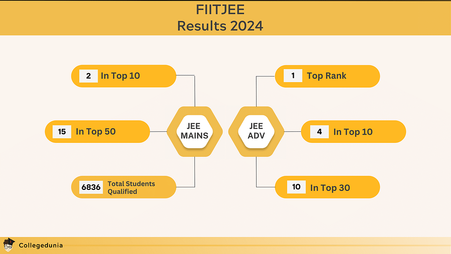 FIITJEE Results 2024