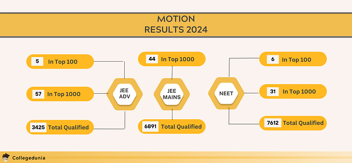 Motion Results 2024