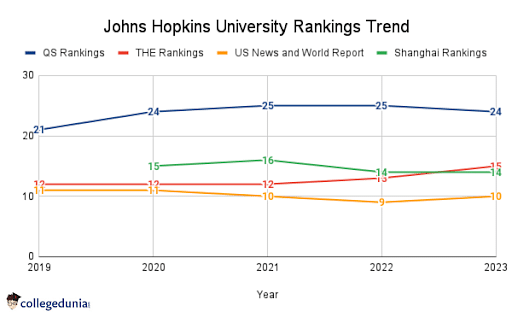 johns hopkins creative writing ranking