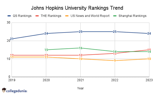 Johns Hopkins University (JHU) - Profile, Rankings and Data