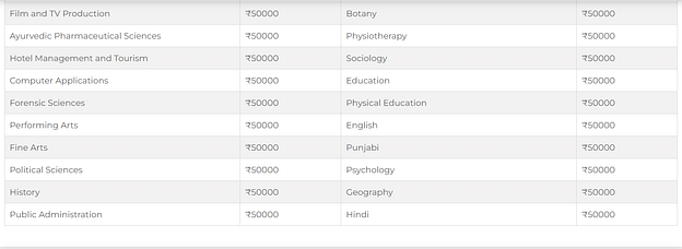 LPU Phd fees