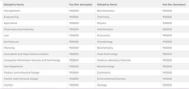 LPU Phd Fees