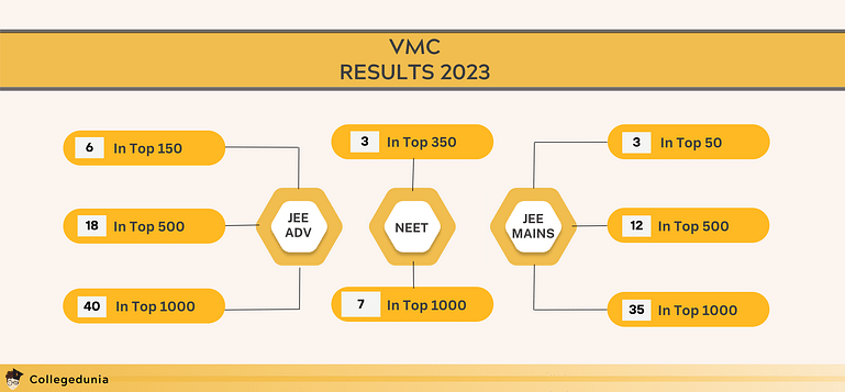 VMC Results 2023