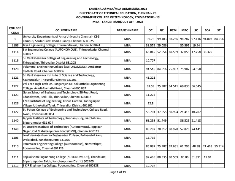 Tamil Nadu Tancet 2018 Syllabus