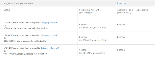 LPU MCA scholarship