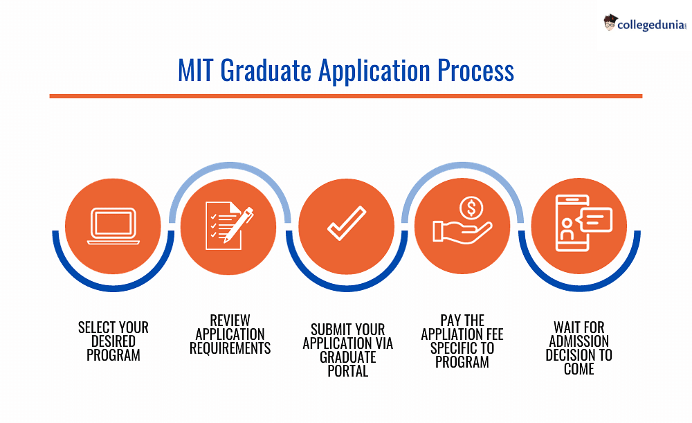 mit phd application requirements