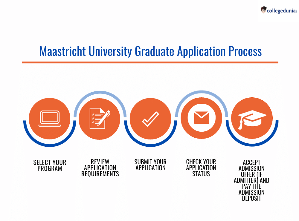 Maastricht University Admissions 2024 Deadlines, Admission