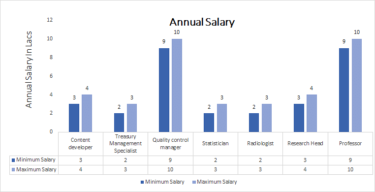 Master of Philosophy (M.Phil.) in Physics annual salary