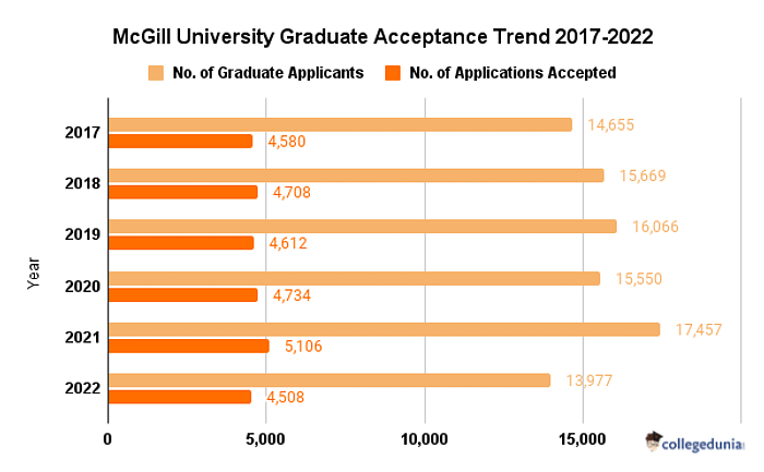 mcgill computer science phd acceptance rate