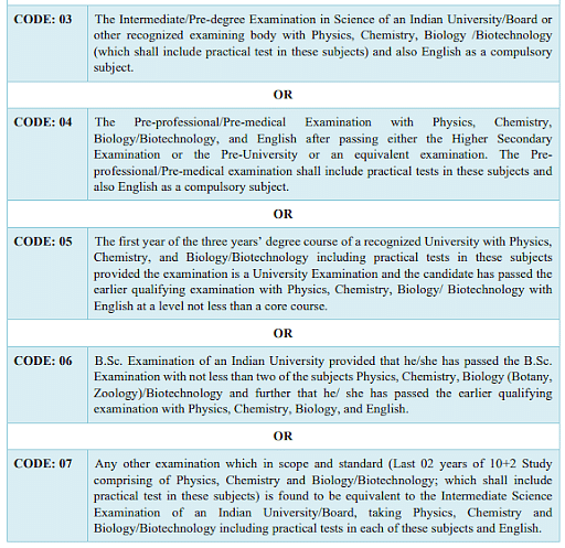 NEET Eligibility Criteria 2024 Age Limit Marks in 12th