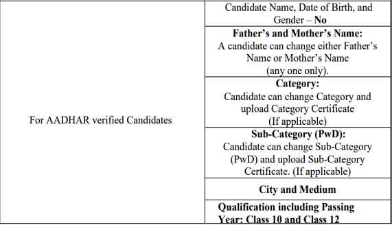 NEET Form Correction Details for Aadhar Verified Candidates