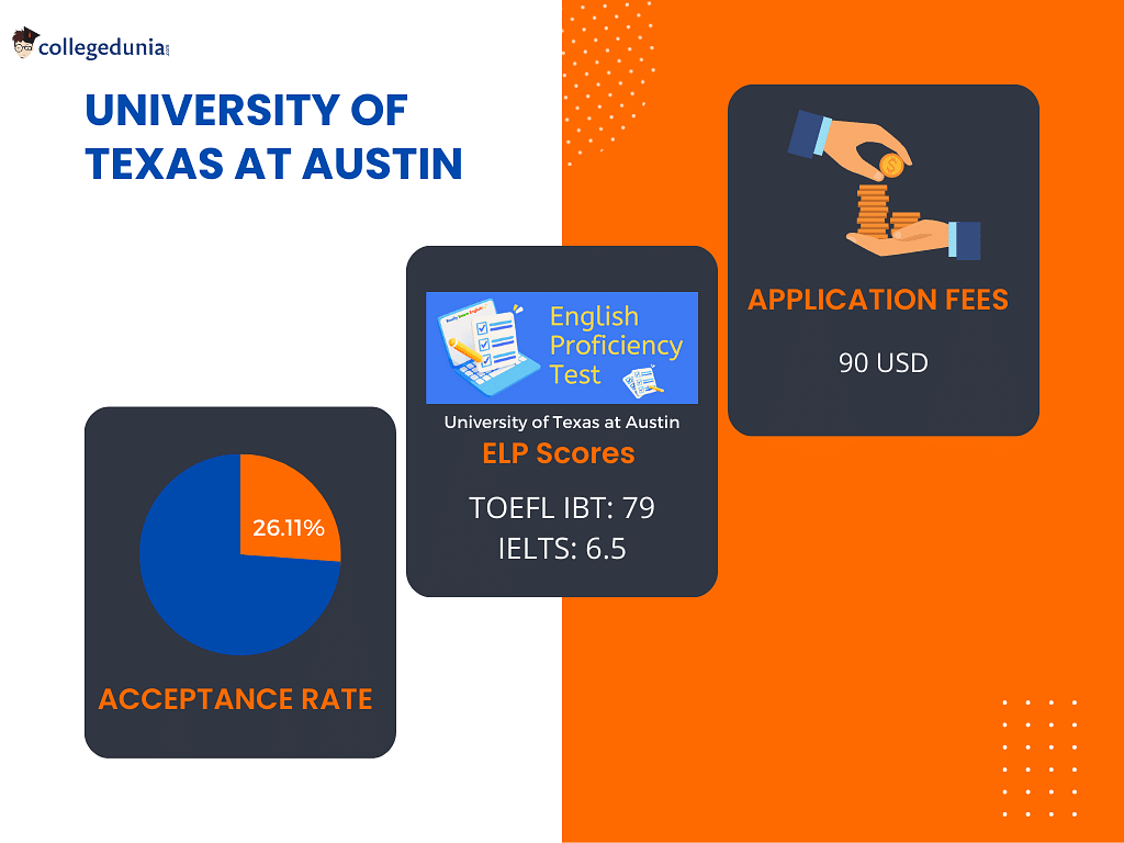 University of Texas at Austin Admissions 202324 UG/PG Requirements
