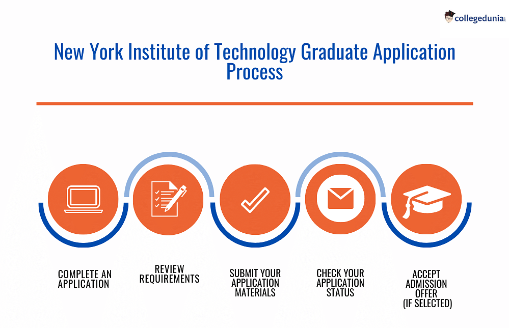 New York Institute Of Technology Graduate Application Process 2ae87f26727a294f1db4982bce93282c 