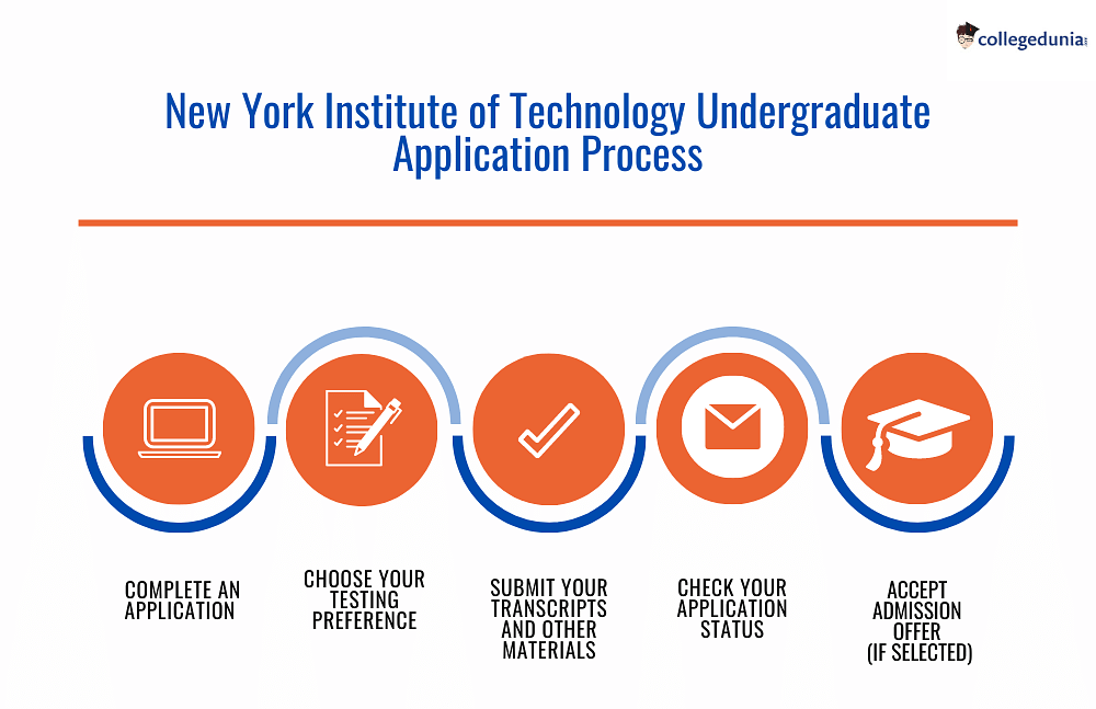 New York Institute of Technology Admissions 20242025 Deadlines