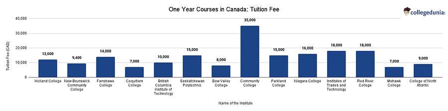 One Year Courses In Canada Tuition Fee 41650062f7cddf69edcdb29a463a453f ?tr=w 900,h 224,c Force