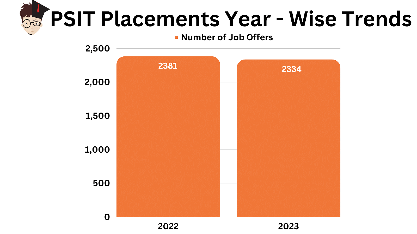 Abhigyan singh - Kanpur, Uttar Pradesh, India | Professional Profile |  LinkedIn