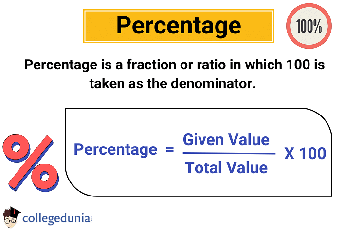 Percentage Formula: How to Calculate Percentage?