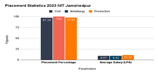 NIT Jamshedpur