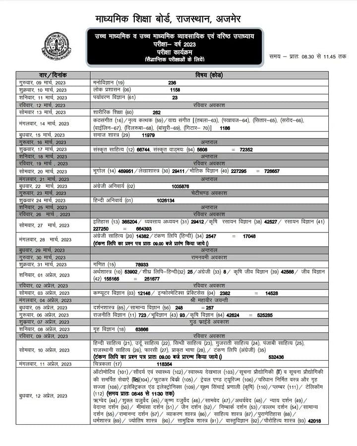 RBSE 12th Time Table 2024 (Soon), Dates Out, Download PDF Science