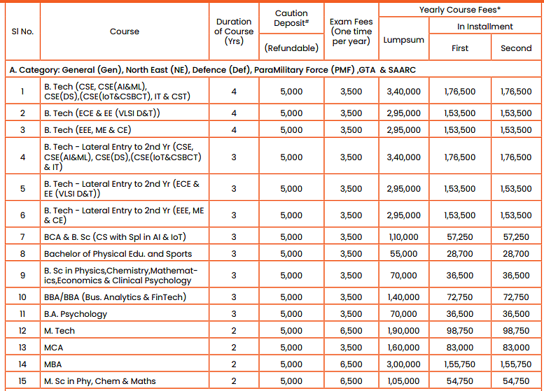 SMU General Fees 2024