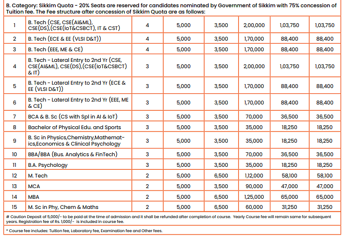 SMU Quota Fees 2024