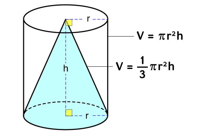 Volume of Cone. Cone Volume Formula. Right circular Cone Volume. Circular Cone Formula.