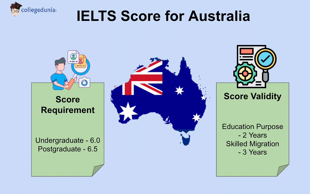 IELTS Score for Australia Check Scores and Document Requirements