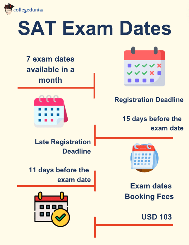 SAT Exam Dates 2024 Check SAT Dates, SAT Digital Dates, and