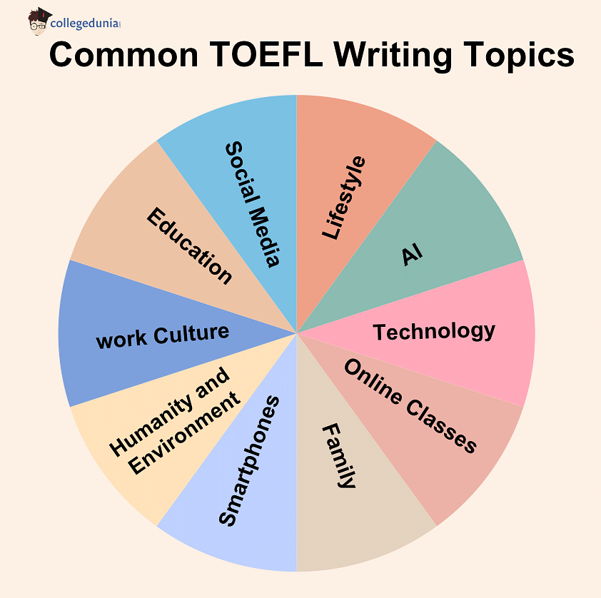 TOEFL_Writing_Topics