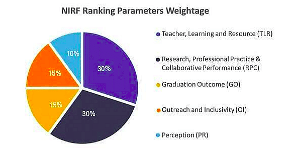 BTech Colleges in Kolkata with NIRF Ranking