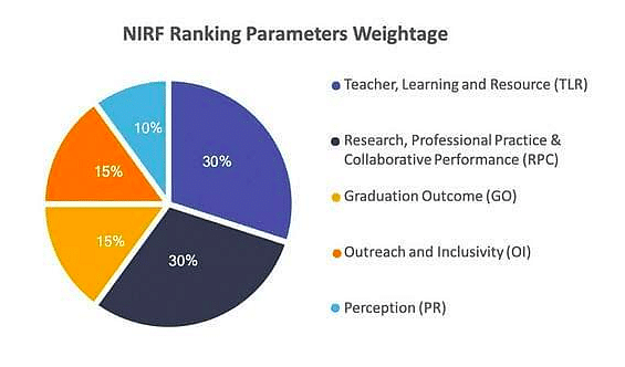 MBA Colleges in Bihar with NIRF Ranking