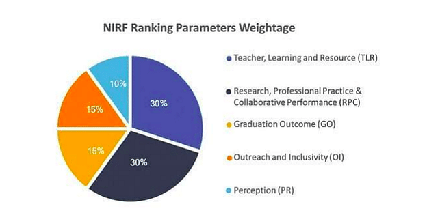 Engineering Colleges in Assam with NIRF Ranking