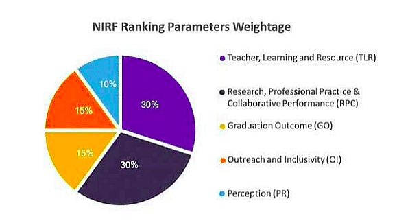 Top Engineering Colleges in Visakhapatnam with NIRF Ranking