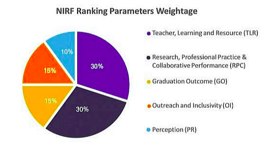 MTech Colleges in Andhra Pradesh with NIRF Ranking