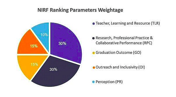 MBBS Colleges in India with NIRF Ranking