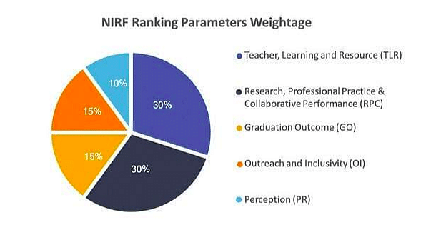 MBA Colleges in Madurai: NIRF Ranking