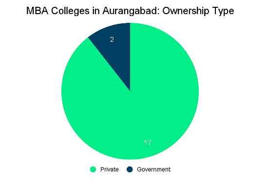 MBA Colleges in Aurangabad: Admission Process