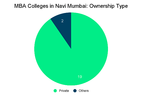 MBA Colleges in Navi Mumbai: Admission Process