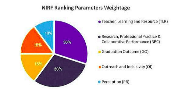 Top Engineering Colleges in Guwahati with NIRF Ranking