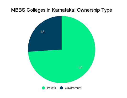 MBBS Colleges in Karnataka: Admission Process