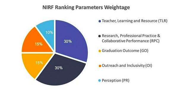 MBA Colleges in Coimbatore with NIRF Ranking