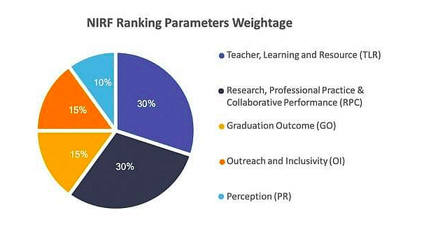 Top NIRF-Ranked MBA Colleges in India